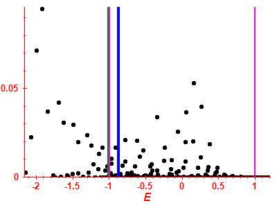 Strength function